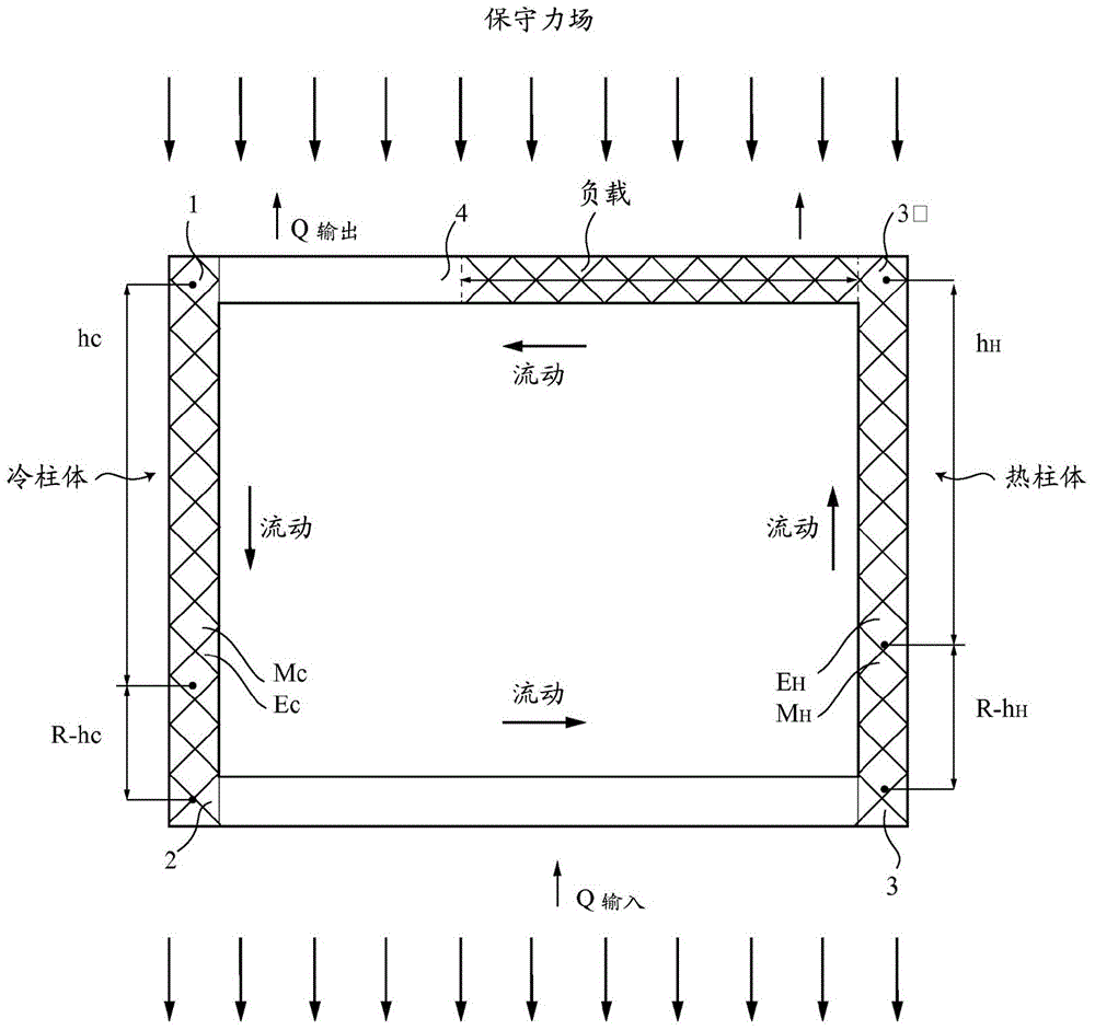 Methods of producing useful energy from thermal energy