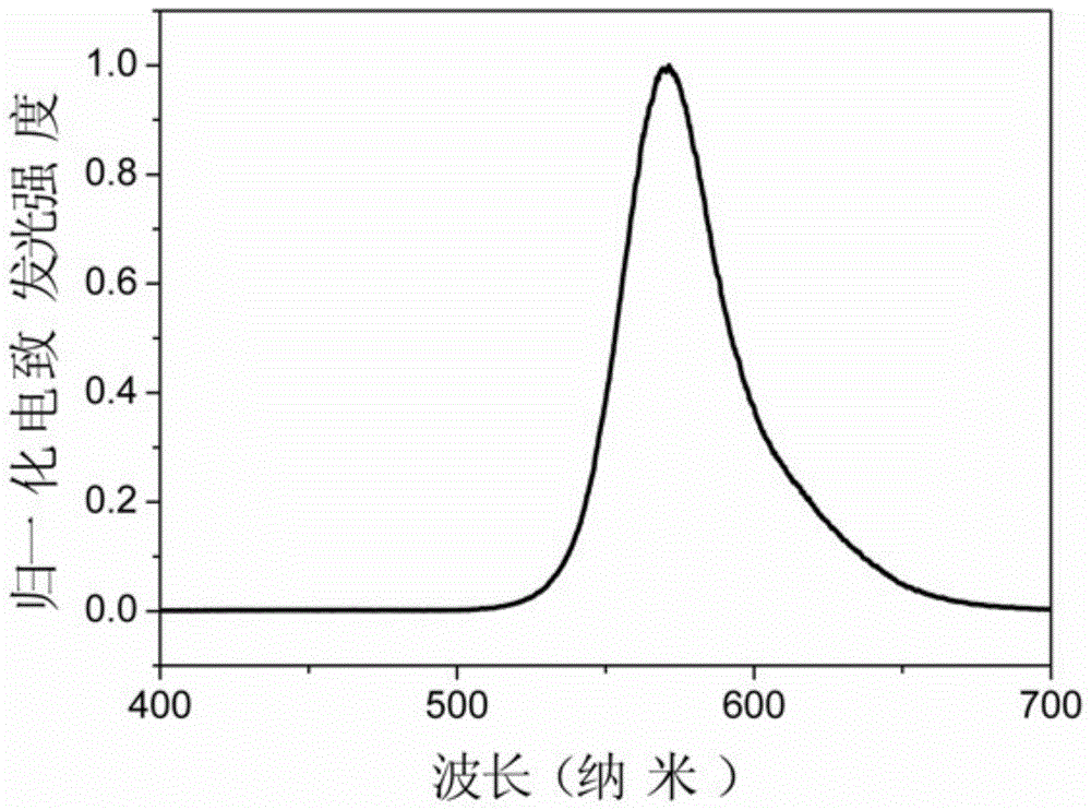 A class of orange-light iridium complexes and their application in organic electro-whitening or orange-light devices