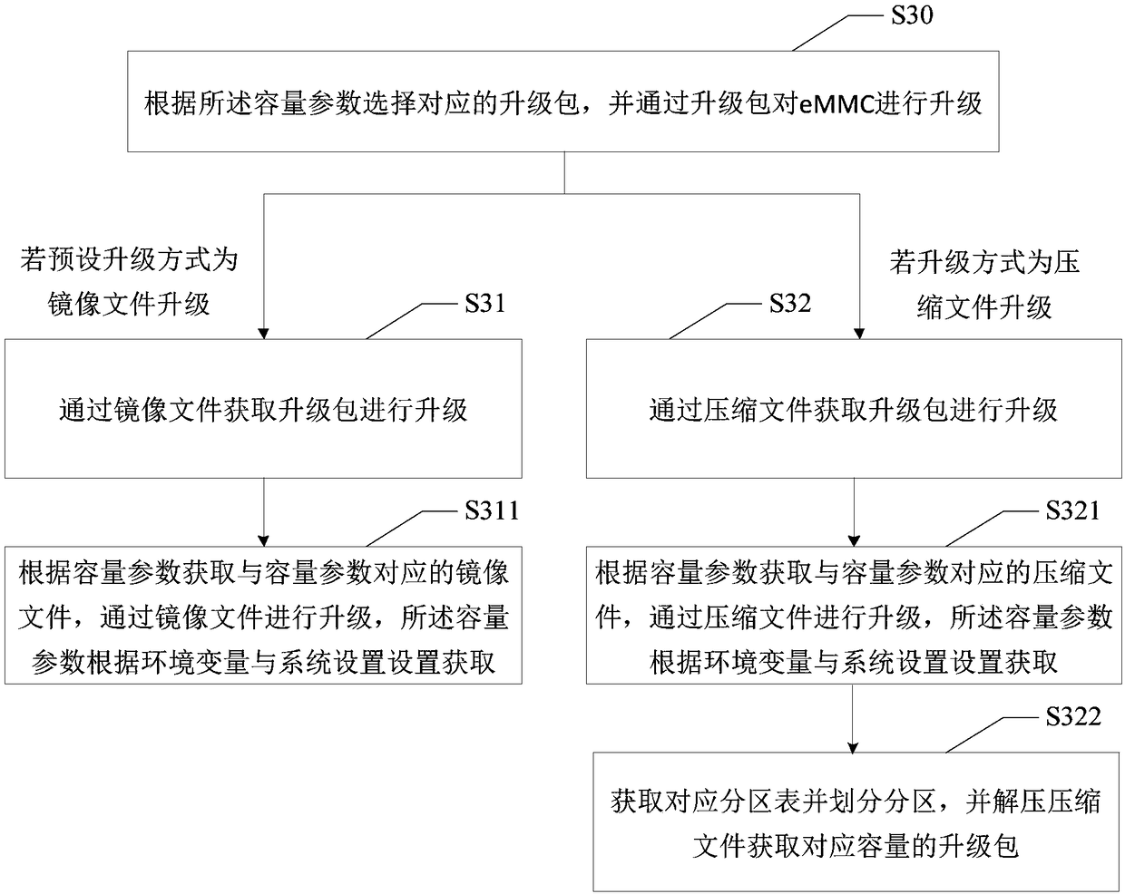 EMMC compatibility updating method, intelligent terminal and readable storage medium