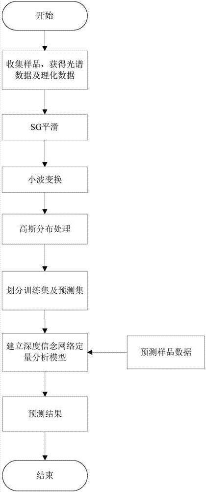 Method of analyzing cotton content of textile based on improved DBN near infrared spectrum