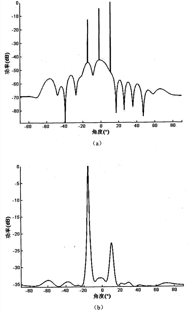 Fast sparse recovery-based super-resolution direction-of-arrival estimation method