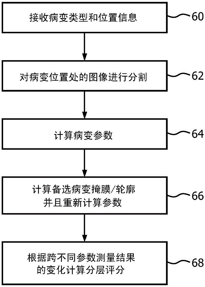 Method and system for computer-aided patient stratification based on case difficulty