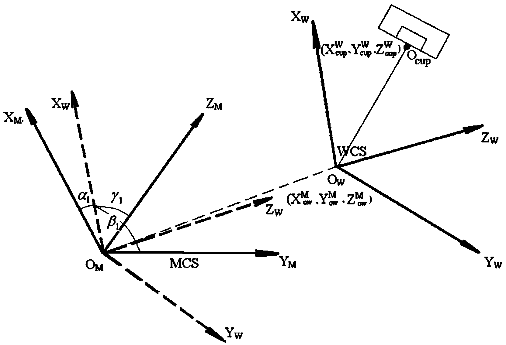 Cup grinding wheel variable-positioning-base-circle convex surface workpiece grinding method