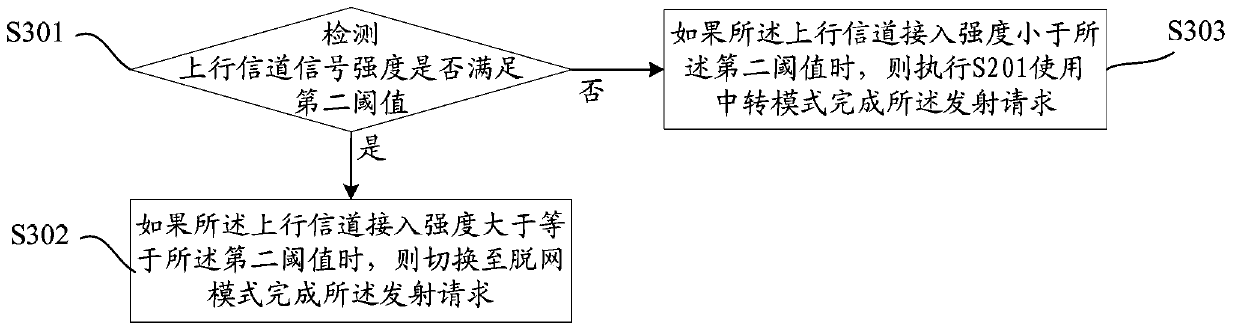 Communication mode switching method and device