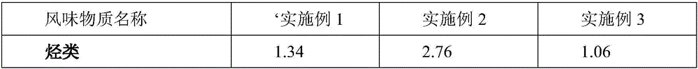 Edible fungus and pickled vegetable product fermented by directly adding lactobacillus and preparation method thereof