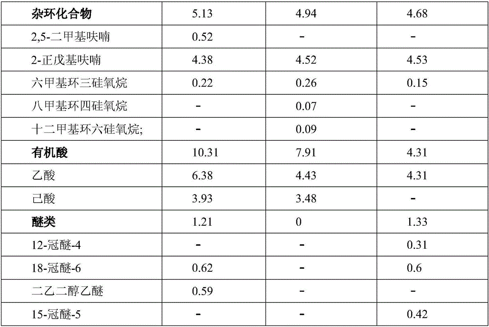 Edible fungus and pickled vegetable product fermented by directly adding lactobacillus and preparation method thereof