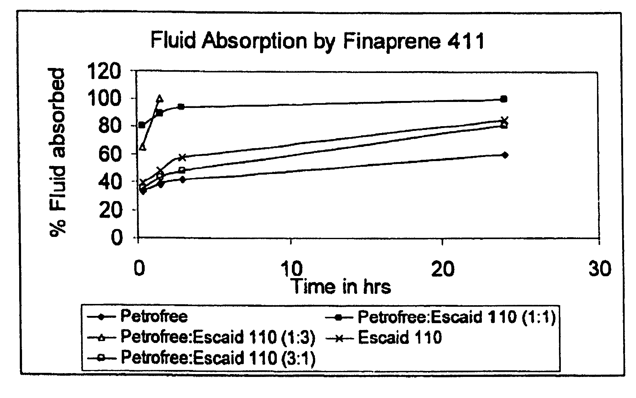 Methods for wellbore strengthening and controlling fluid circulation loss