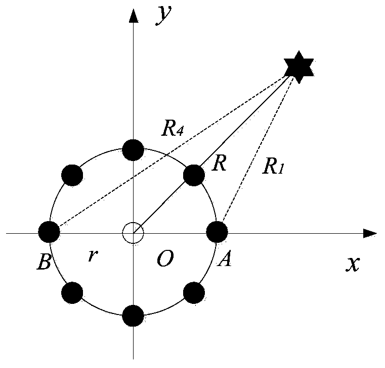 Azimuth-equivalent delay difference passive positioning method ofdouble circular arrays