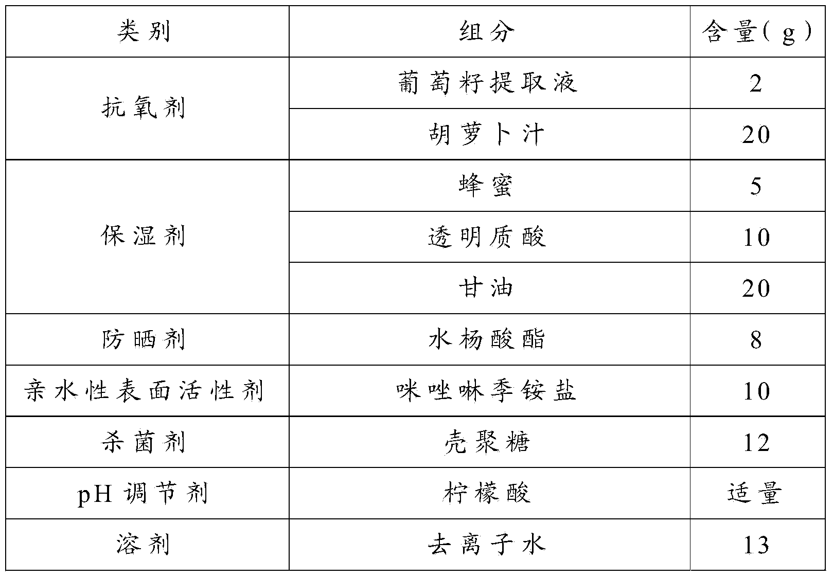 Skin care composition and paper towel using same