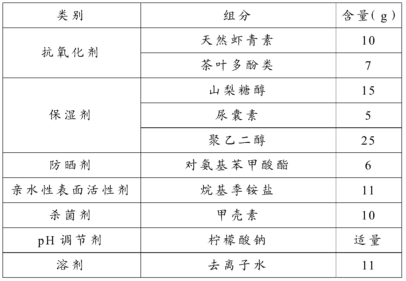 Skin care composition and paper towel using same