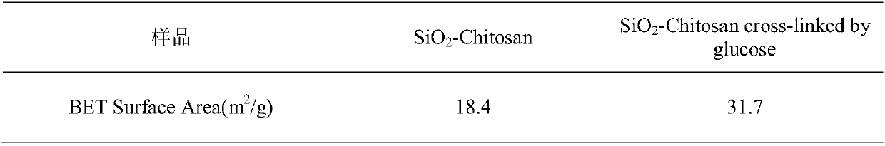 Preparation method of glucose crosslinked composite gel and application of glucose crosslinked composite gel to cigarettes