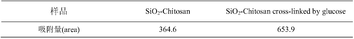 Preparation method of glucose crosslinked composite gel and application of glucose crosslinked composite gel to cigarettes