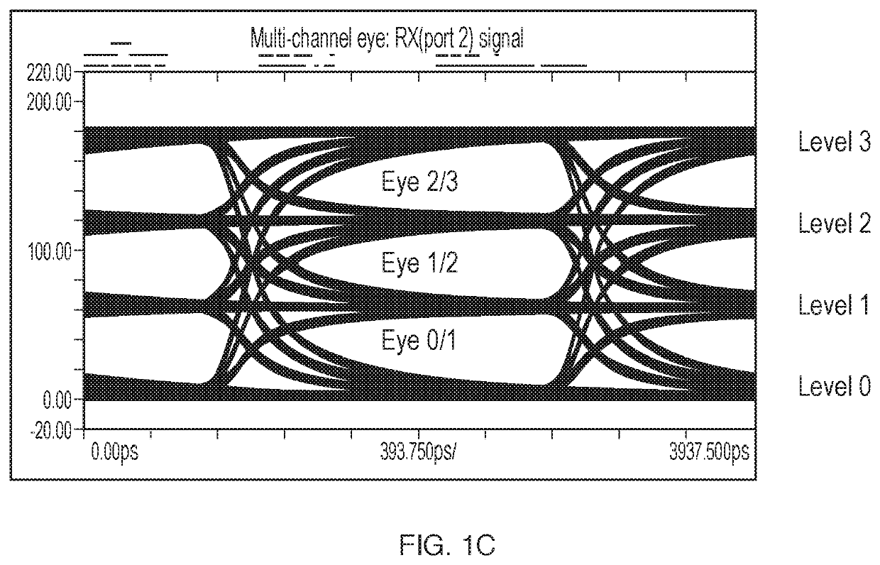 Hard IP Blocks WIth Physically Bidirectional Passageways