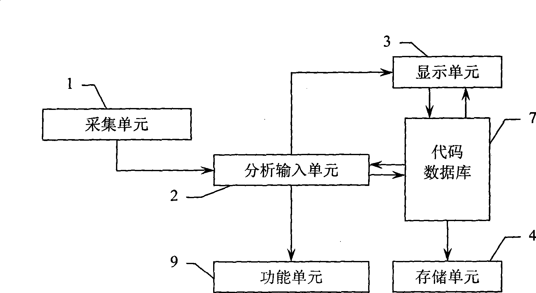 Hand-hold electronic equipment input system with code input selection function