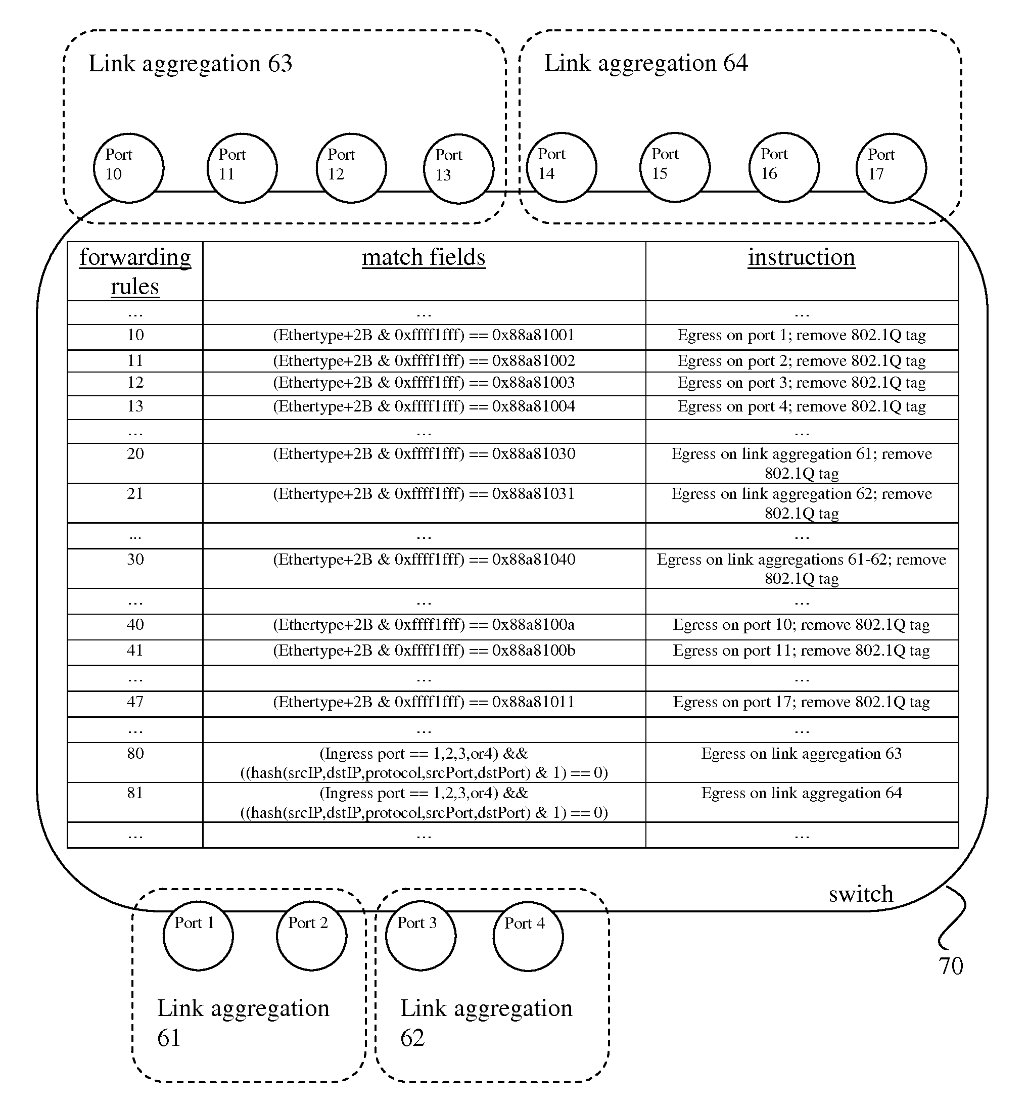 Network traffic load balancing