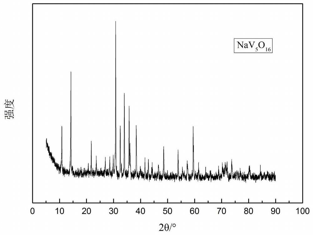 Method for producing nav6o15 sodium-ion battery electrode material by using spent vanadium battery electrolyte