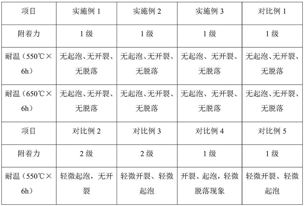 High-temperature-resistant alloy elbow and processing technology thereof