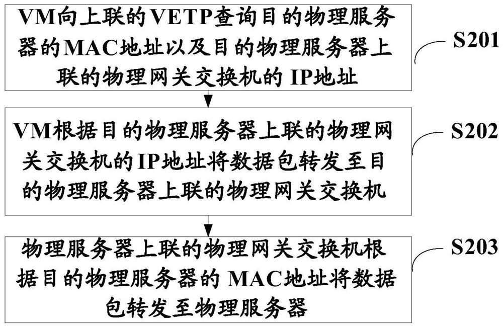 Resource Scheduling Method and System for Heterogeneous Networks