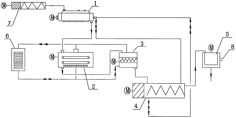 Sludge treatment method