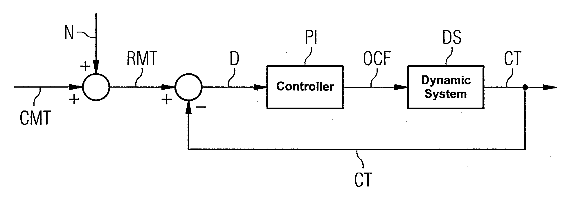 Device and Method for Time Synchronization in a Communication Network