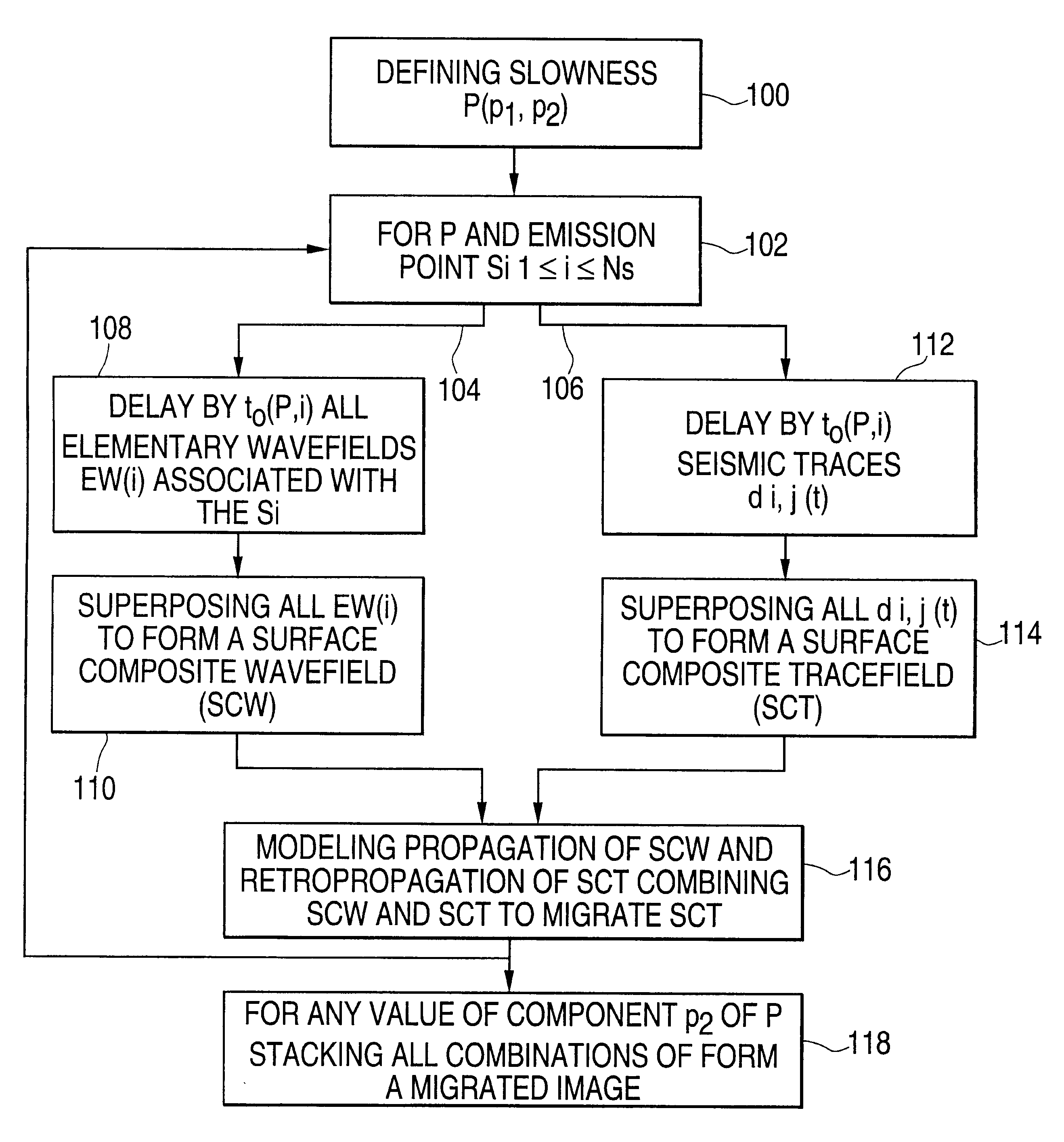 3D prestack seismic data migration method