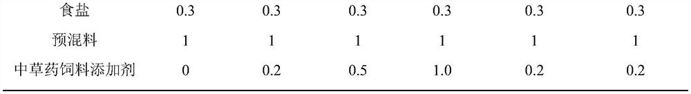 Mixed fermentation-type Chinese herbal medicine additive for laying hens in later period of laying and preparation method and application thereof