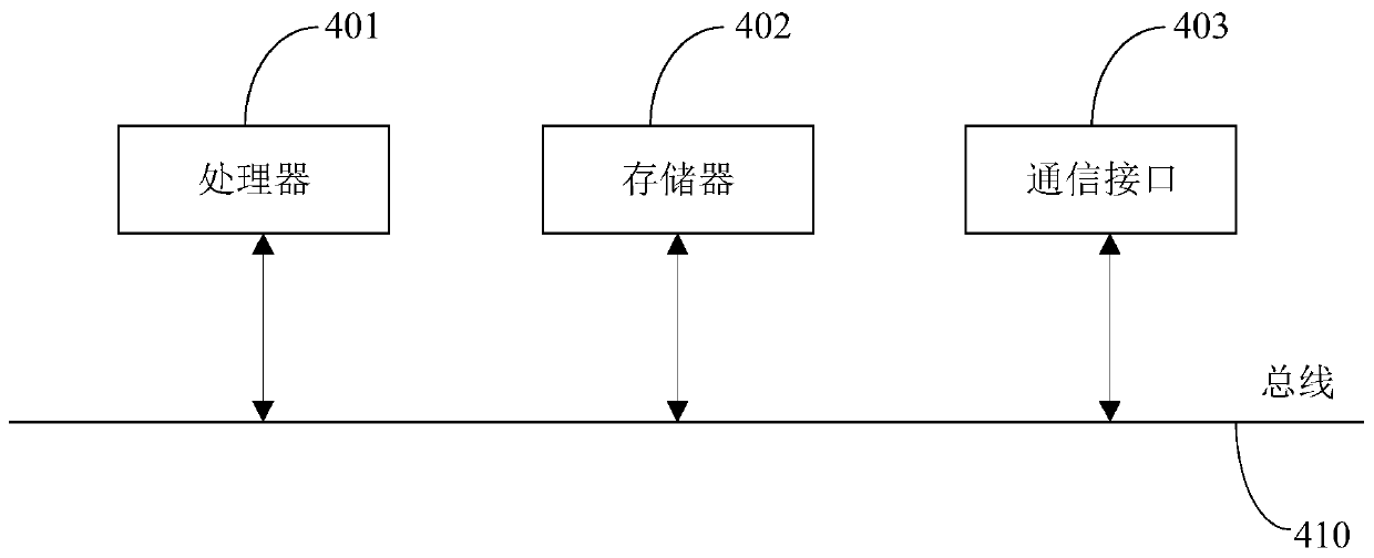 Dangerous driving behavior recognition and dangerous event prediction method and device and storage medium