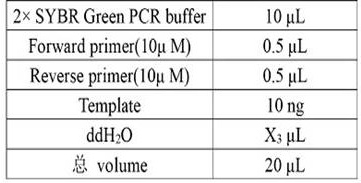 Application of plasma-derived exosome lncRNA in preparation of drug-induced liver injury biomarker