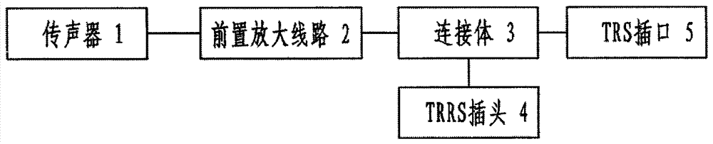 A device with recording and microphone testing functions for use with smart terminals