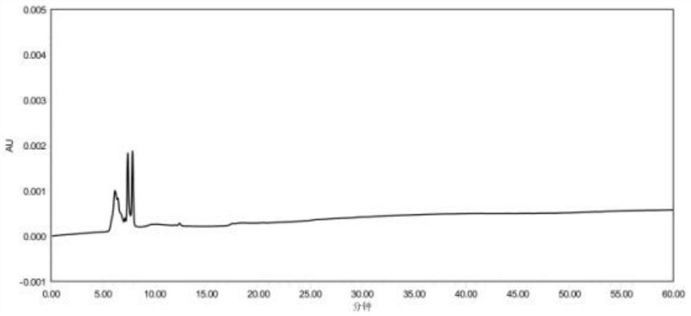 Method for measuring content of acetonedicarboxylic acid in sodium citrate solution