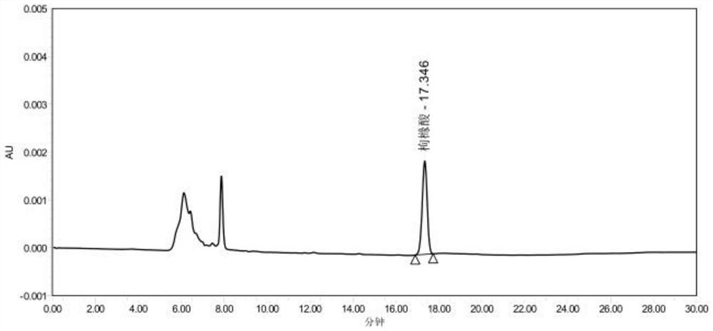 Method for measuring content of acetonedicarboxylic acid in sodium citrate solution