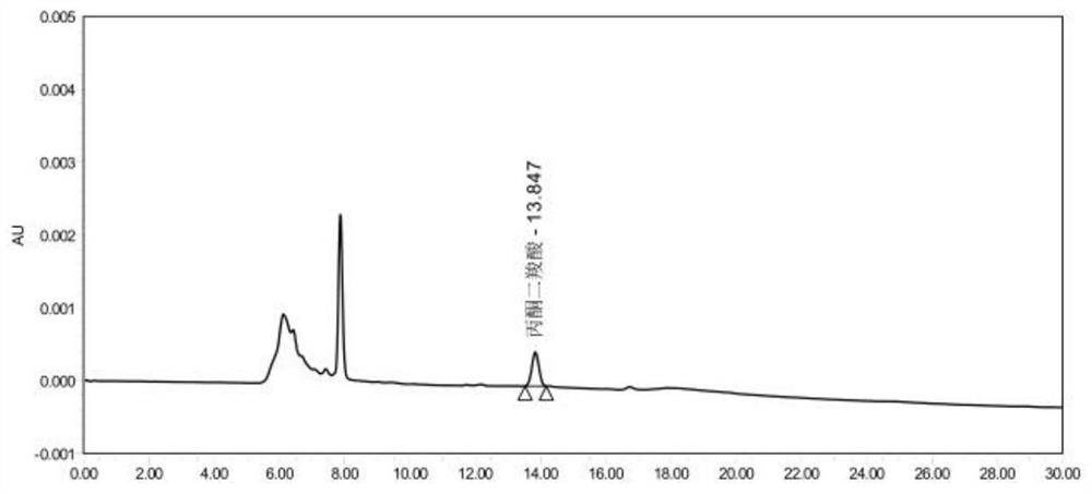 Method for measuring content of acetonedicarboxylic acid in sodium citrate solution