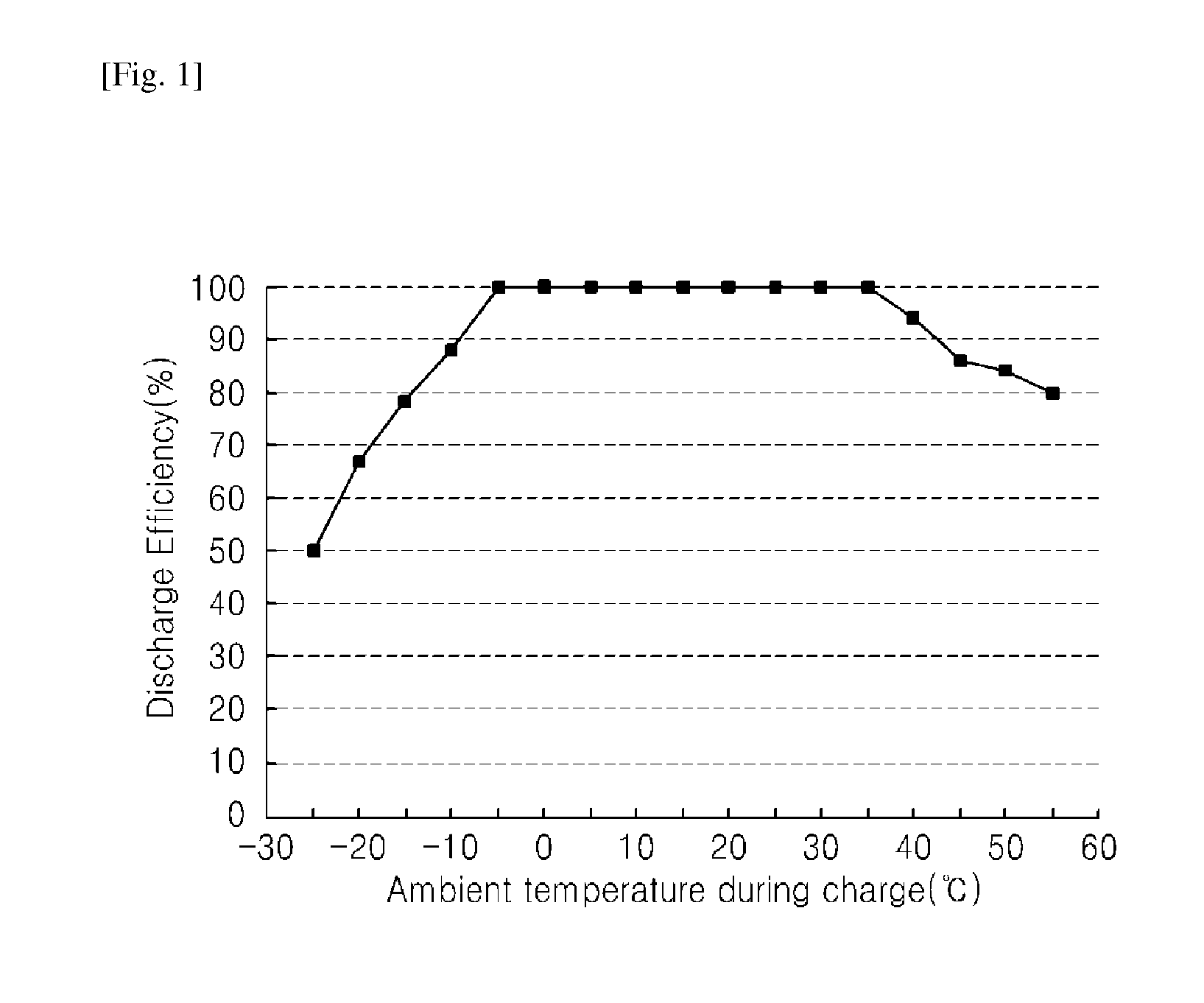 Battery assembly having a heat-dissipating and heat-emitting functions