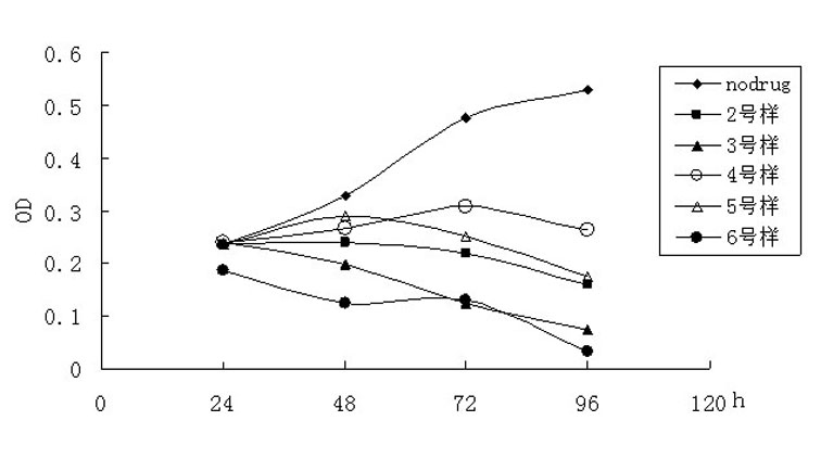 Nitroxyl radical anti-tumor medicaments