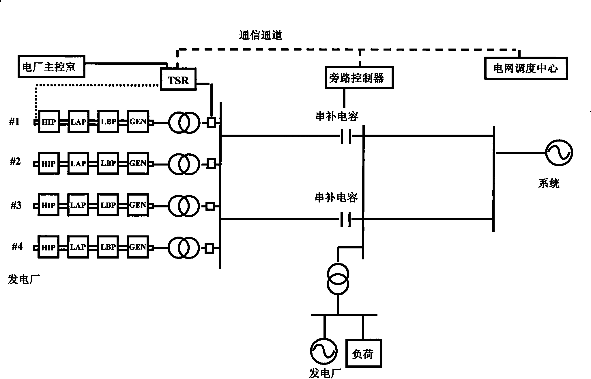 Multilevel monitor-control method for monitoring and controlling hyposynchronous oscillation of synthesis power generating plant and electric network information