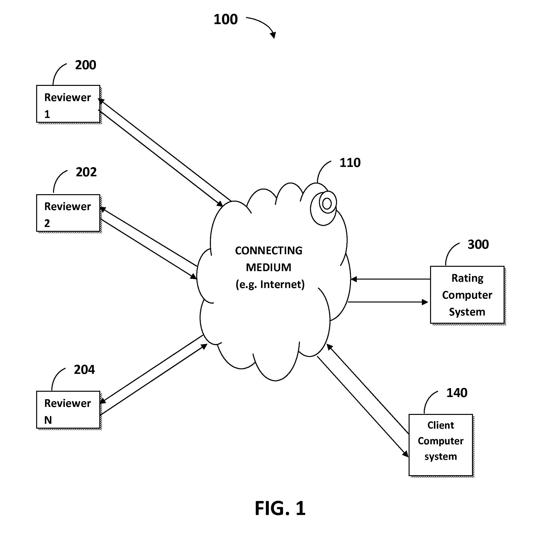 System and method for evaluating the quality of human translation through the use of a group of human reviewers