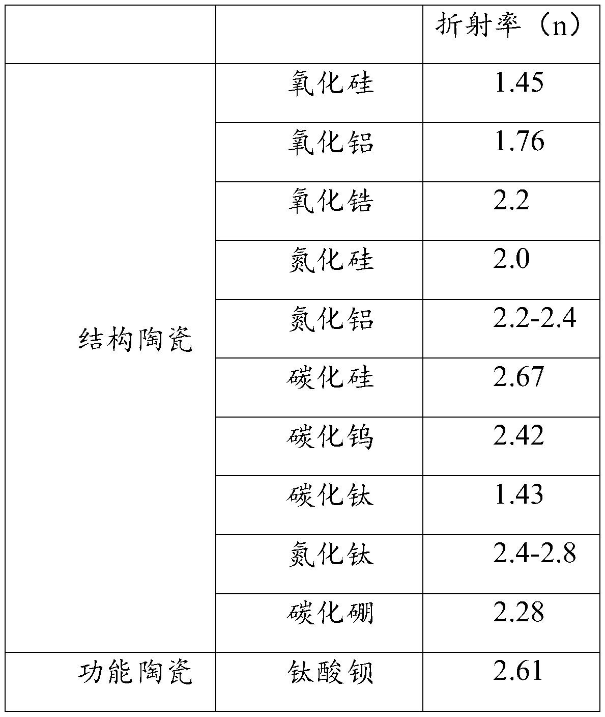 3D printing light-cured ceramic particle and preparation method thereof