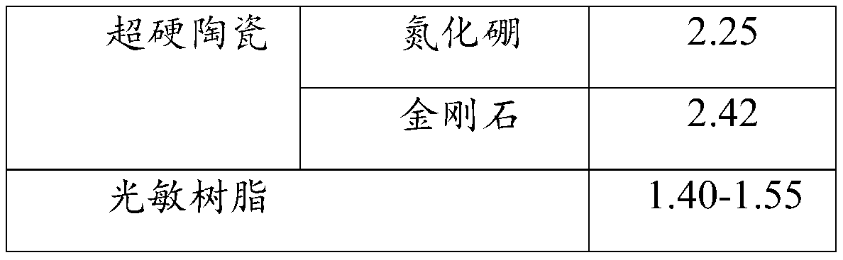 3D printing light-cured ceramic particle and preparation method thereof