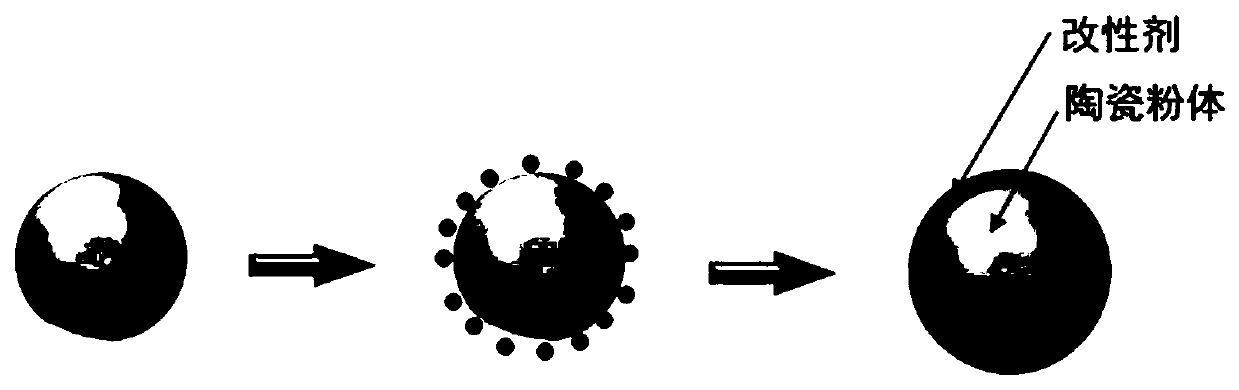 3D printing light-cured ceramic particle and preparation method thereof