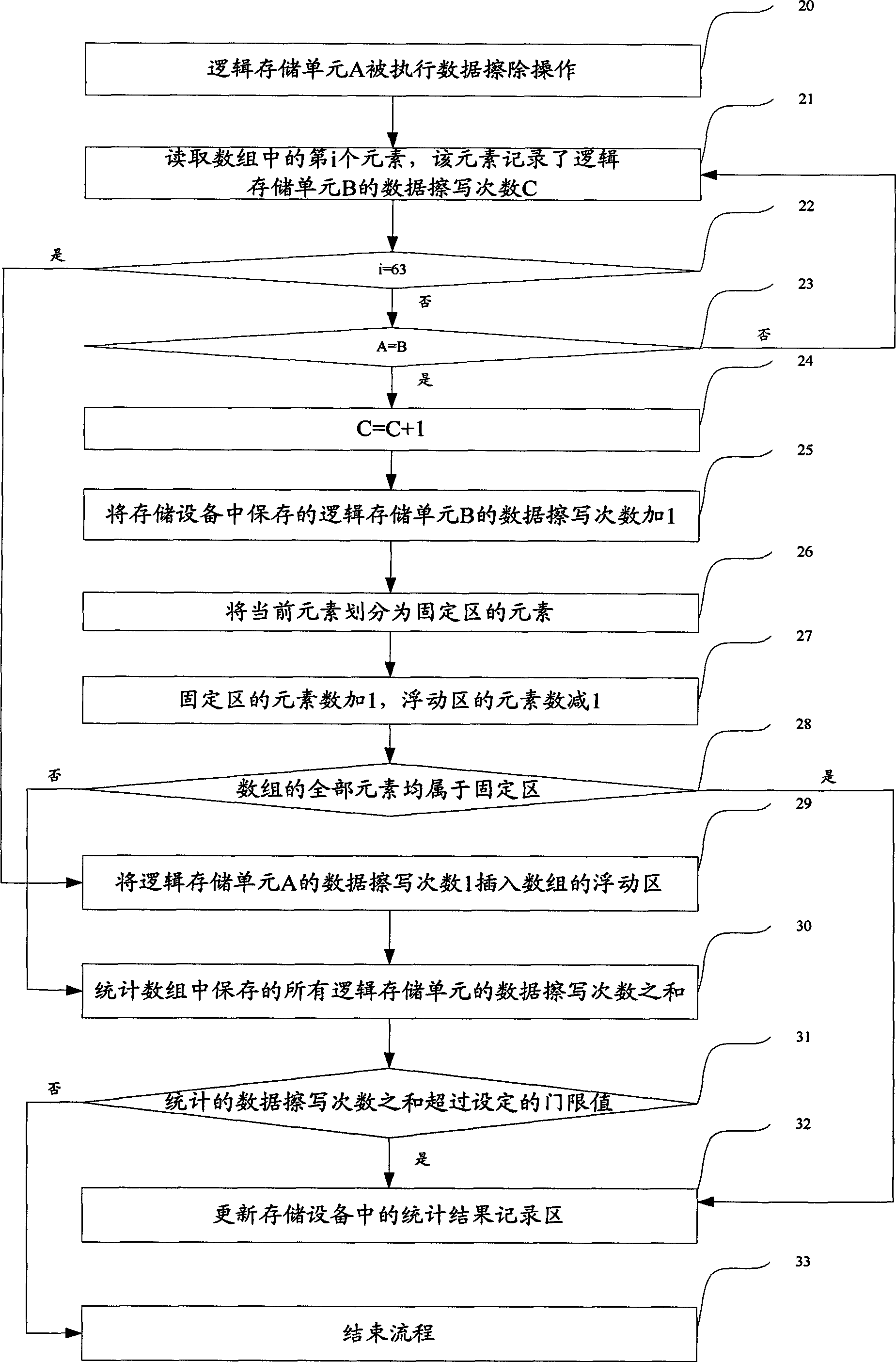 Method and memory device realizing loss balance of memory device