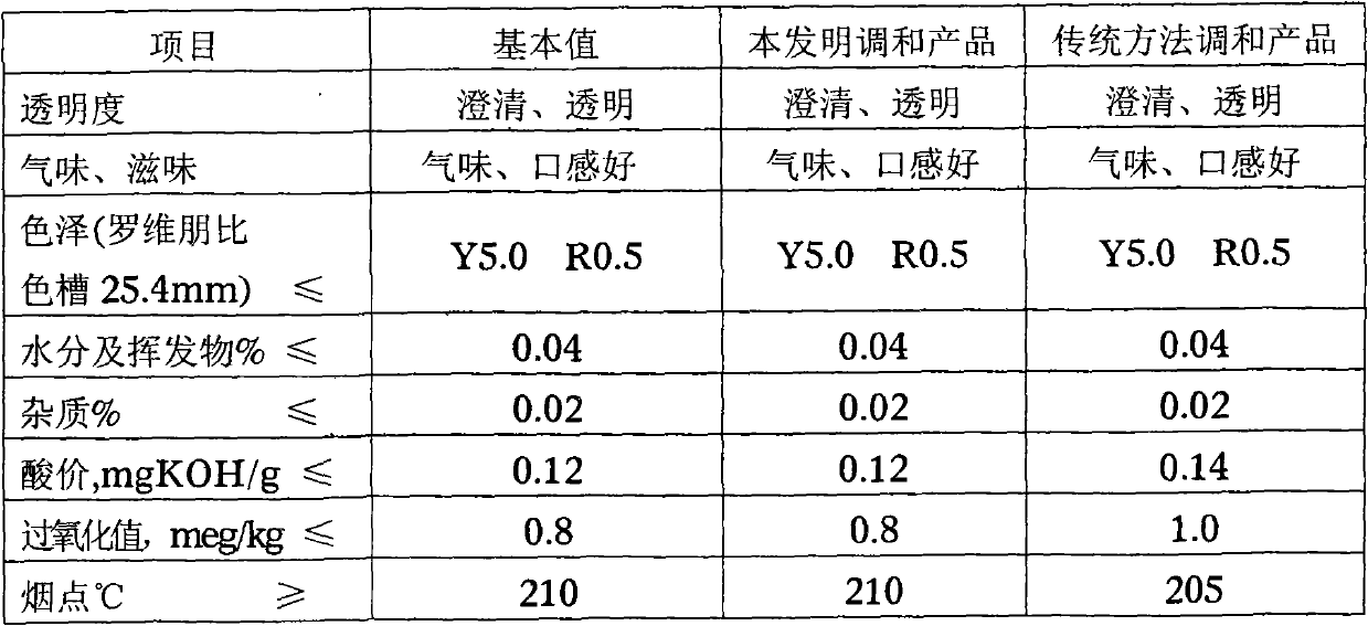 Circulating pressurized nitrogenization stirring method for blending edible blend oil