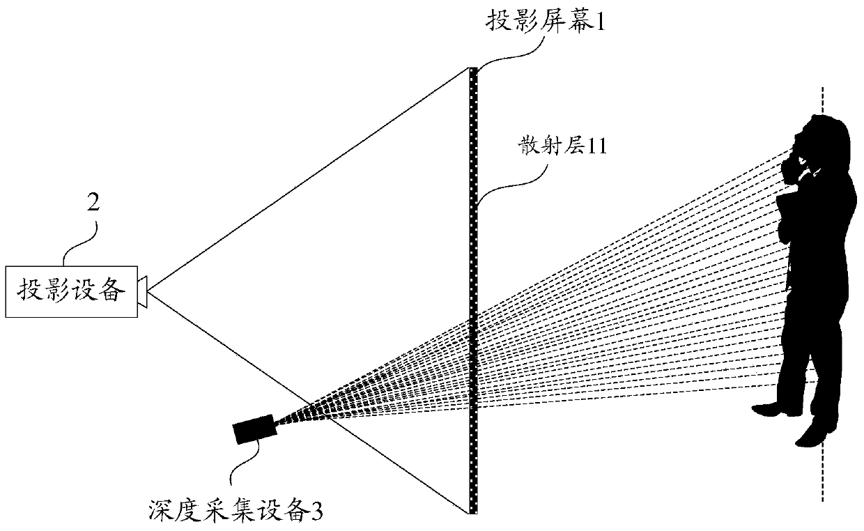 a rear projection system