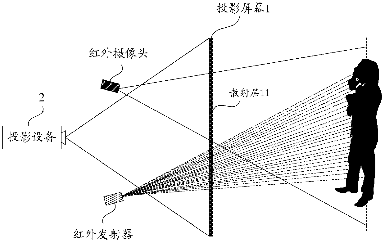 a rear projection system