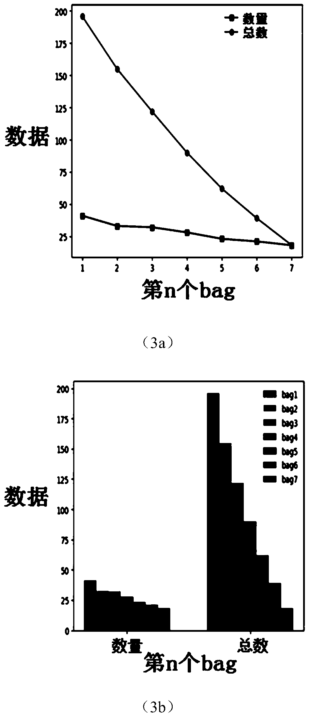 Unbalanced hard disk data fault diagnosis method based on deep learning