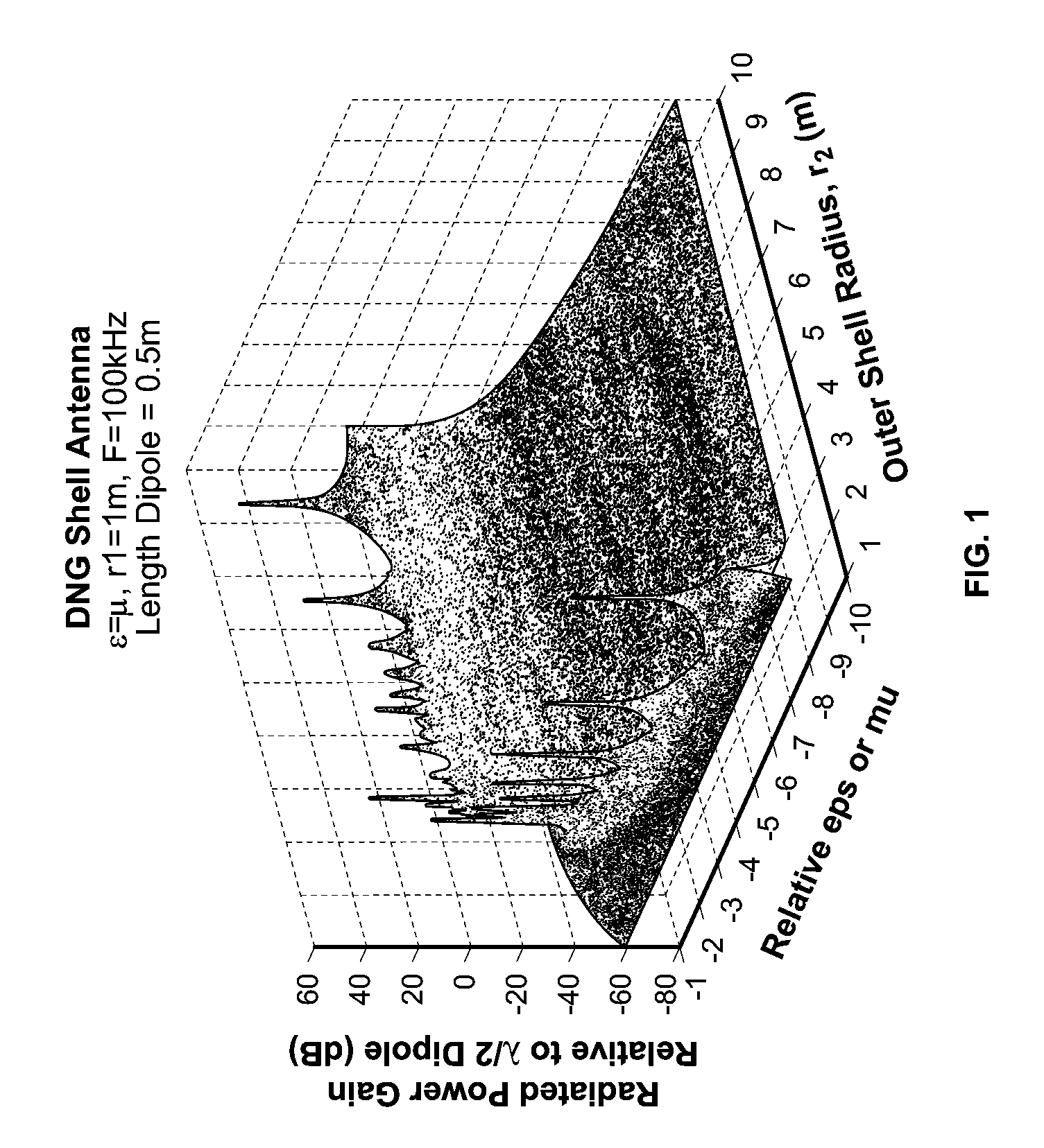 Electrically small antenna