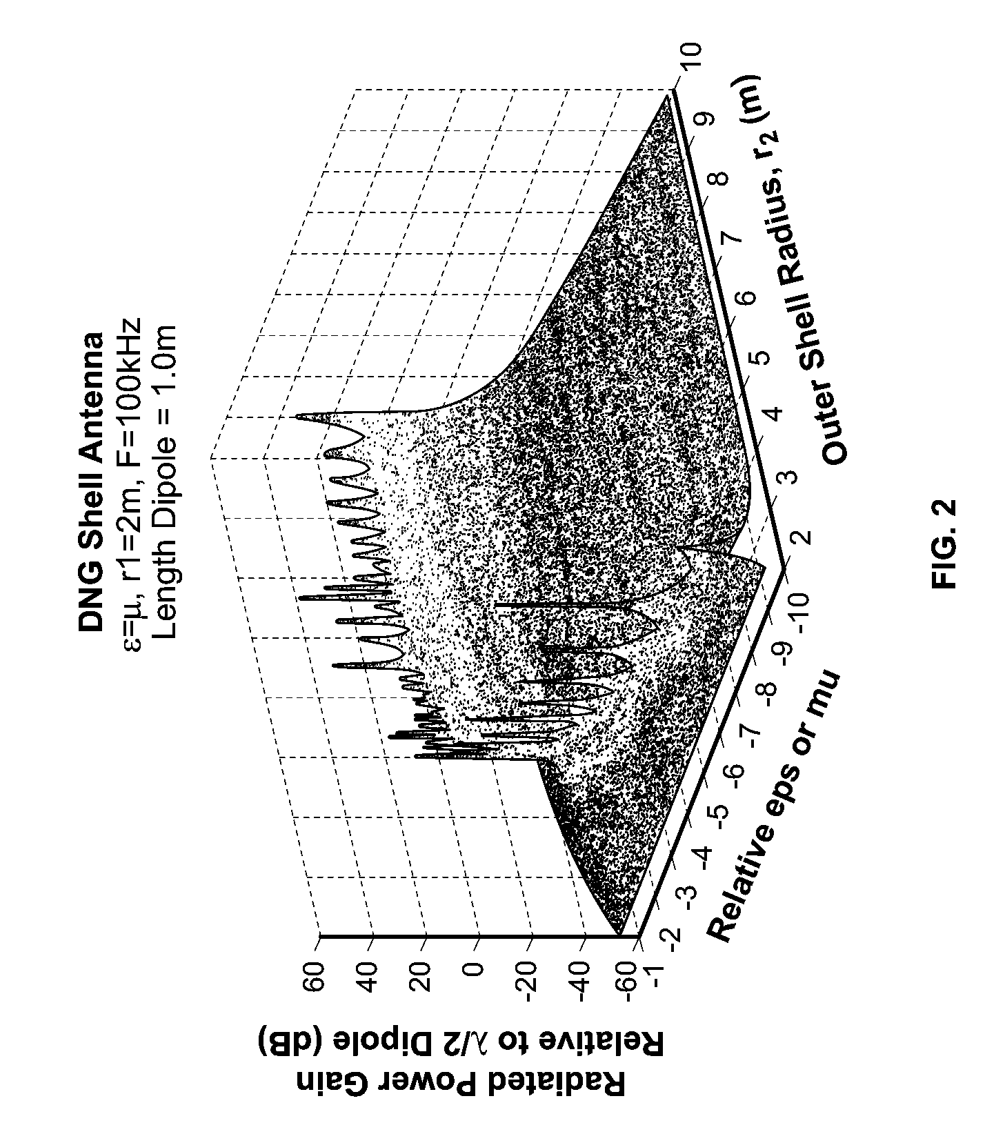 Electrically small antenna