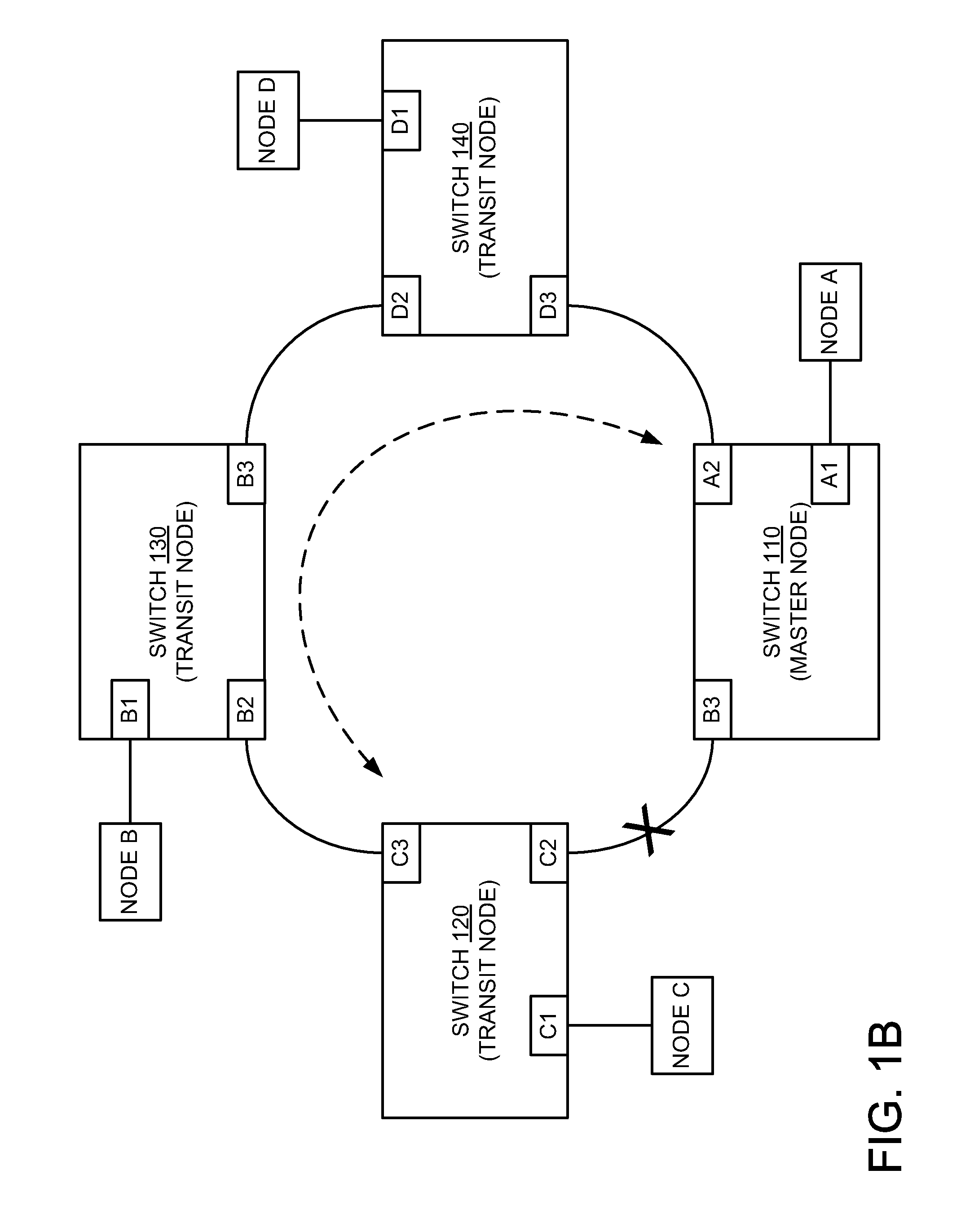 Network convergence in response to a topology change