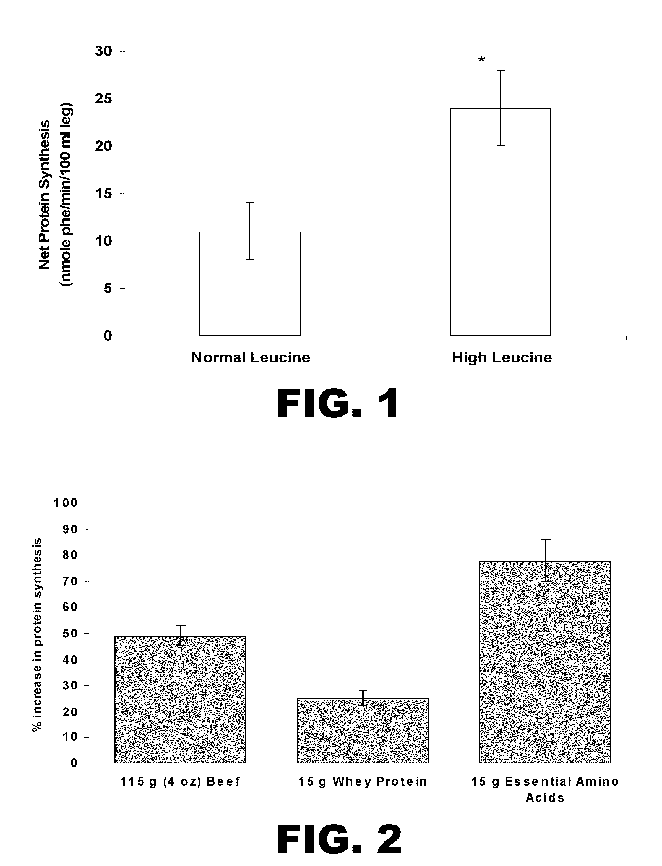 Methods for improving heart function