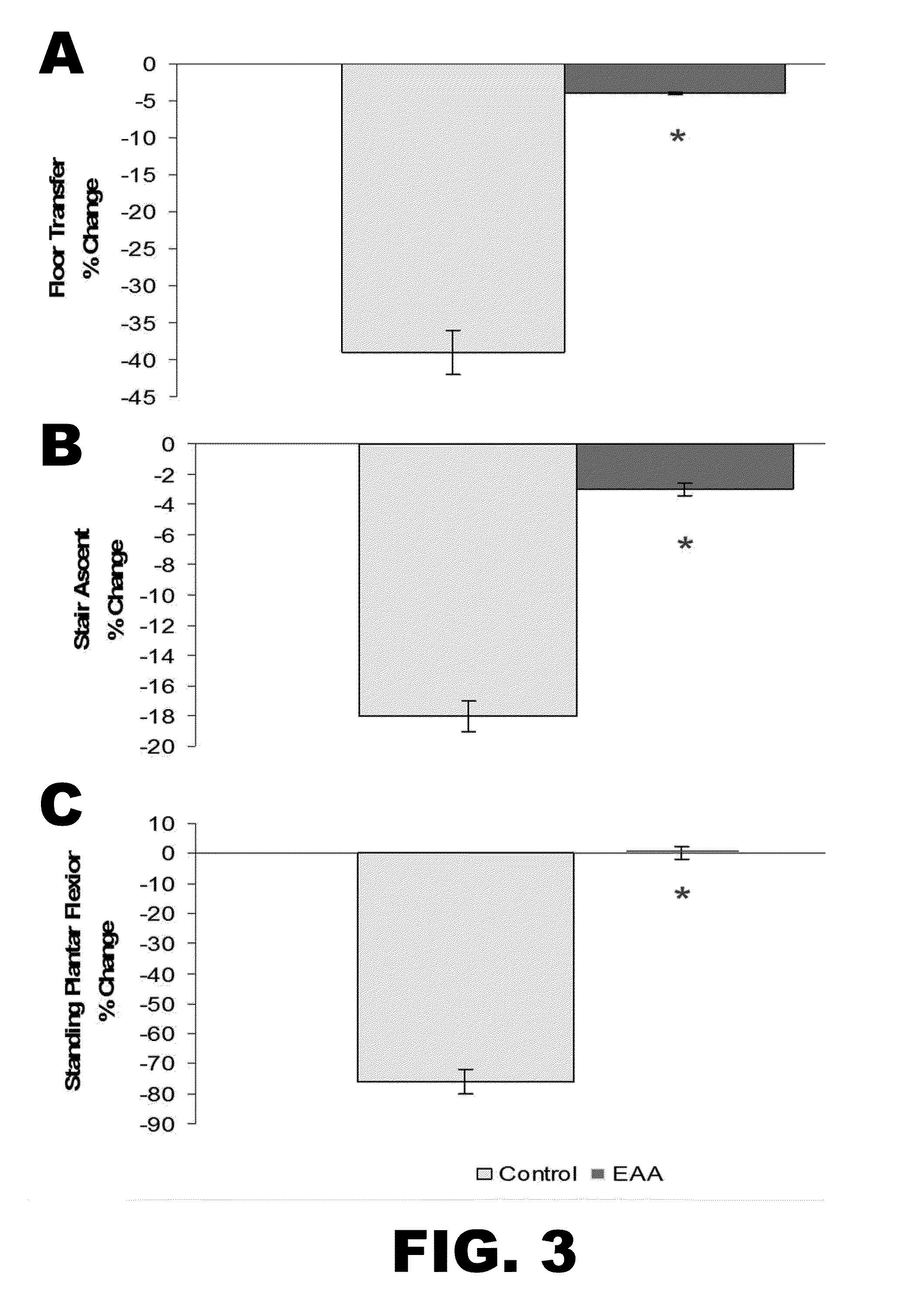 Methods for improving heart function