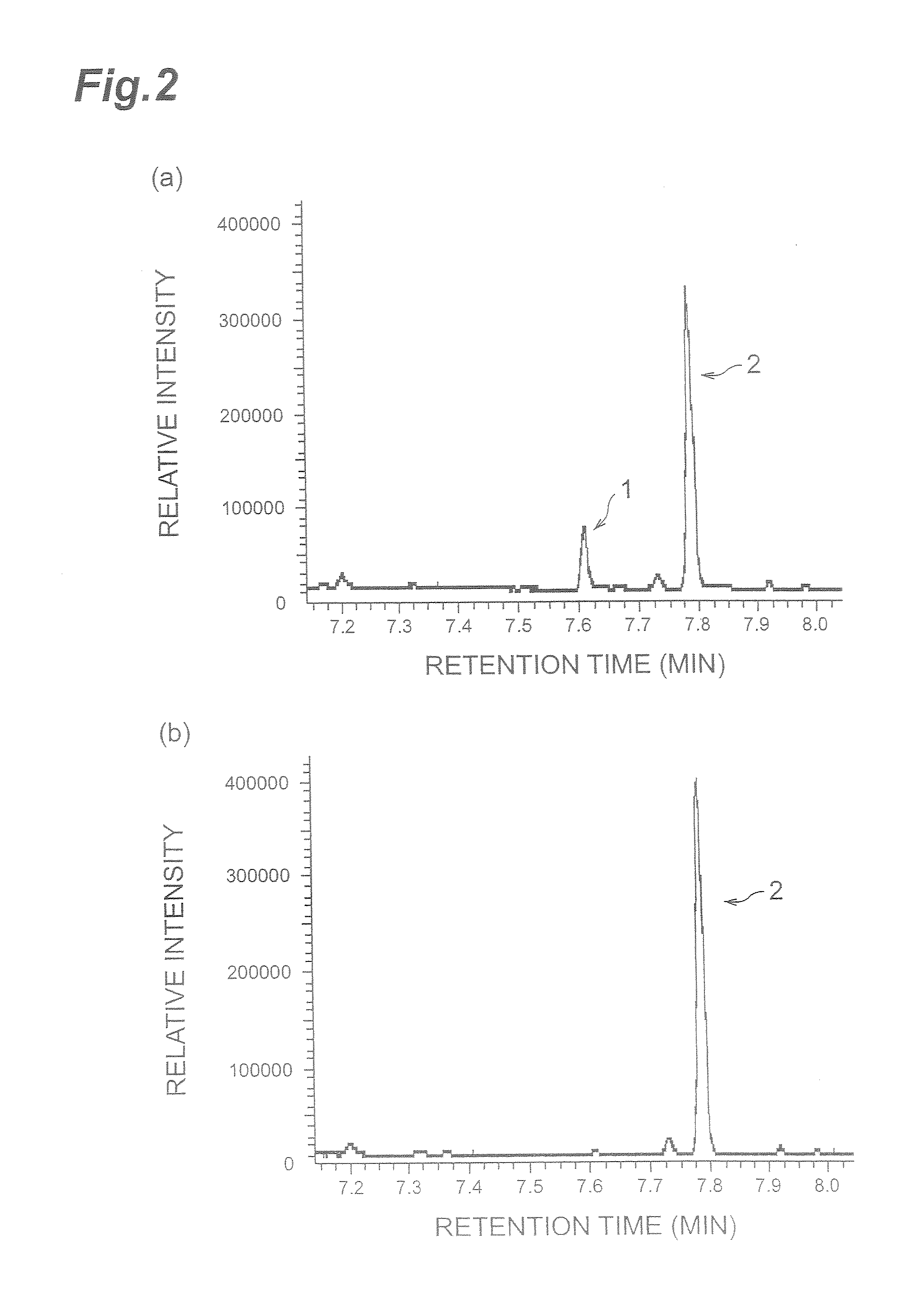 9-Fatty Acid Hydroperoxide Lyase Genes